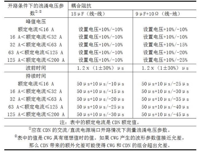 电源浪涌电压测试标准（电源浪涌电压测试标准是多少）-图1