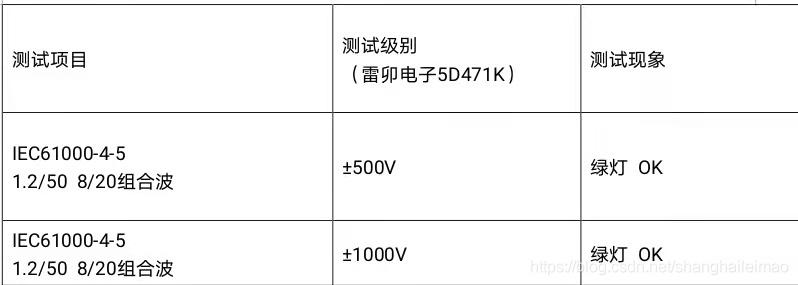 电源浪涌电压测试标准（电源浪涌电压测试标准是多少）-图2