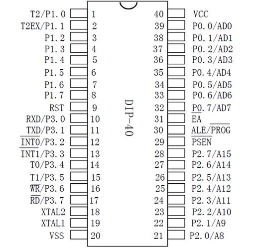 51单片机p32是定义的哪个模块的管脚（52单片机p3引脚的使用）-图2