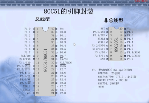 51单片机p32是定义的哪个模块的管脚（52单片机p3引脚的使用）-图3