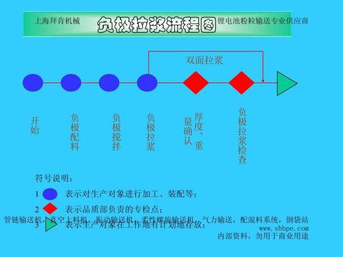 锂电池生产标准操作指引（锂电池生产工序有哪些）-图3