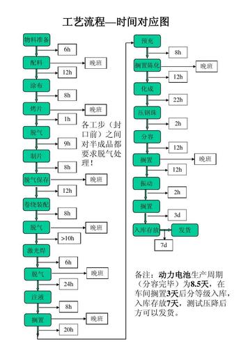 锂电池生产标准操作指引（锂电池生产工序有哪些）