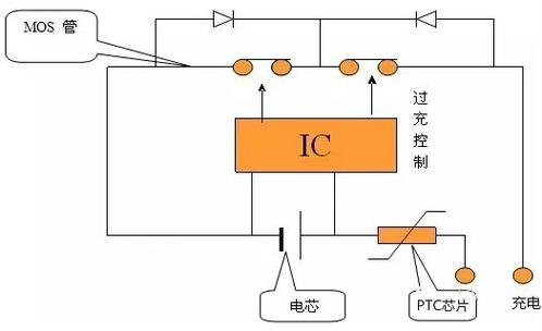 怎么保护锂电池寿命（怎么保护锂电池寿命不变）