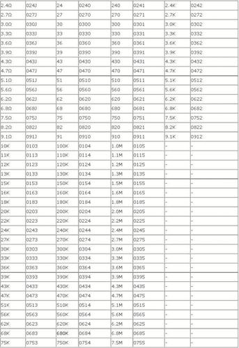 标准阻值r25是什么（r1j阻值）-图1