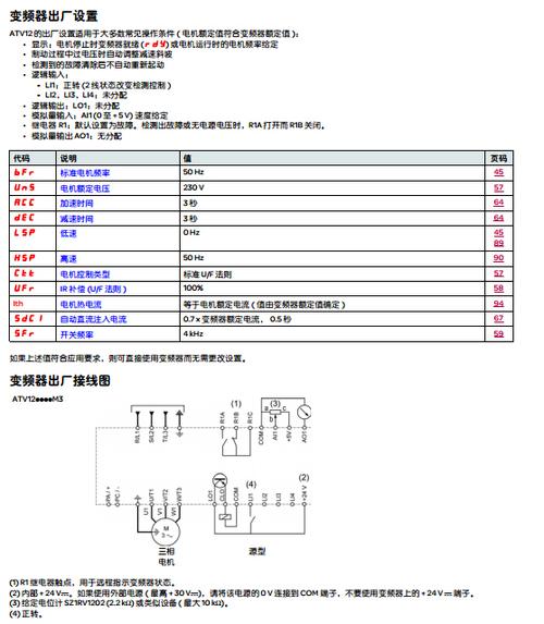 施耐德变频器怎么调试（施耐德变频器怎么调试参数ATV12H037M2）-图2