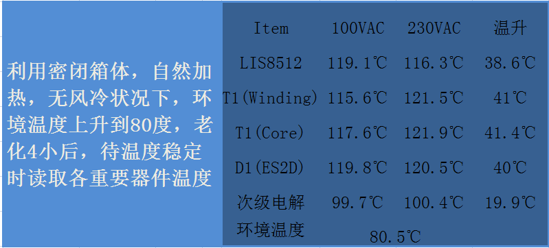 器件温升标准（电子器件温度等级）