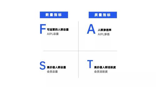 g.fast标准（fast指标体系）-图2