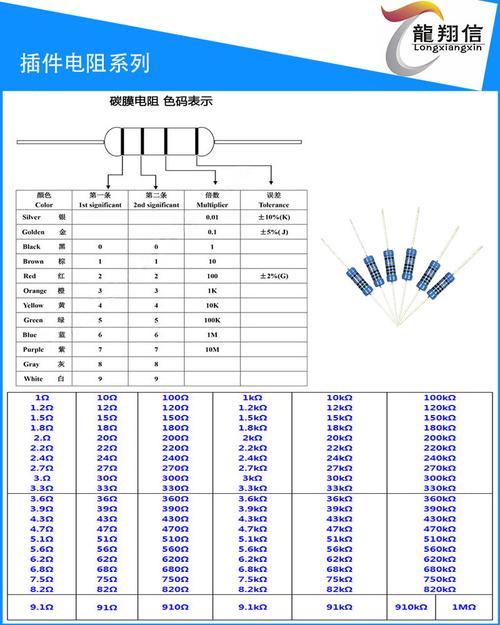 金属膜电阻执行标准（金属膜电阻规格书）