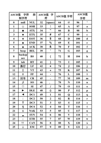 1602标准字符库（1602字符编码）-图3