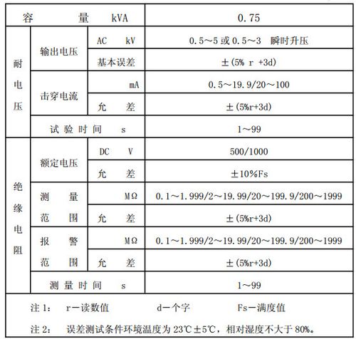 低压绝缘测试标准（低压绝缘电阻测试值一般为多少）