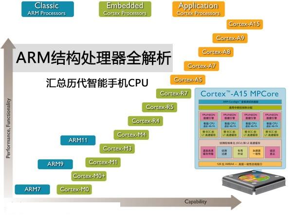 arm从设备（在arm体系中有几种操作模式）-图2