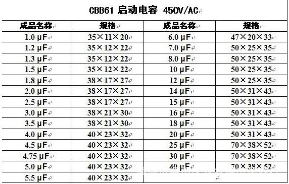 压缩机电容标准（压缩机电容标准参数）