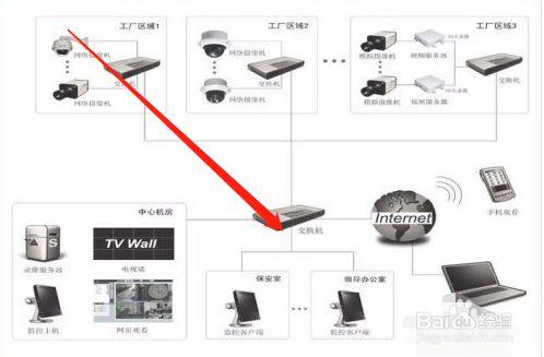 监控设备网（监控设备网线是连接在路由器上吗）