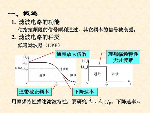 阻带截至频率怎么表示（阻带截止频率怎么算）-图3