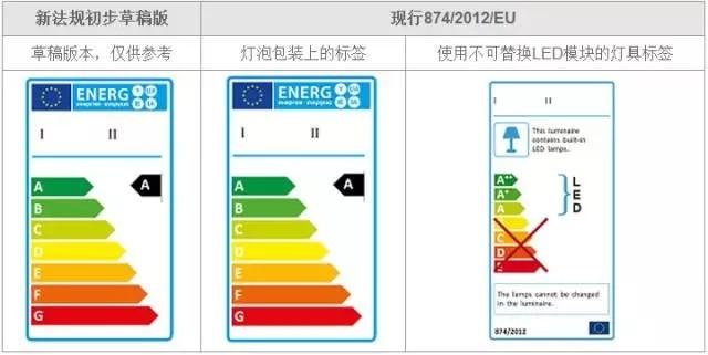 欧盟7级能效标准（欧盟节能标准）-图3