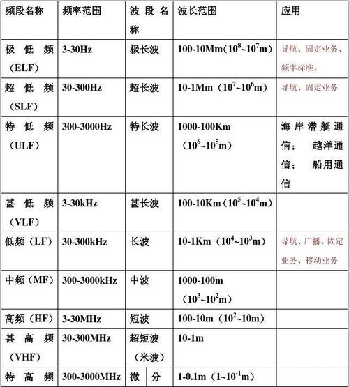 rf线的标准（rf的含义）