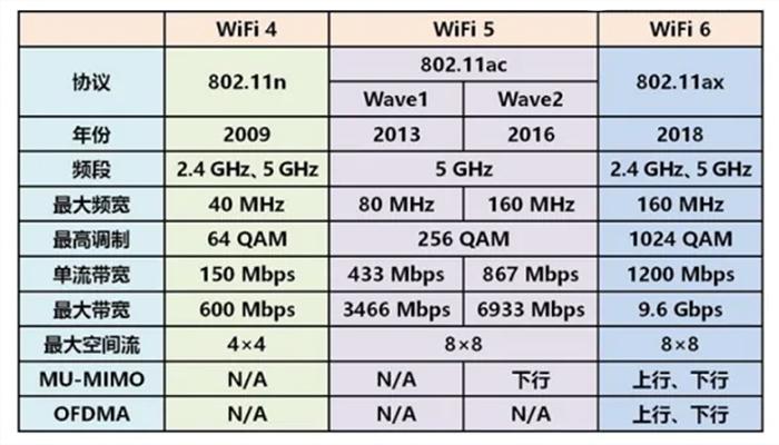 工业无线标准（wifi的工业标准）