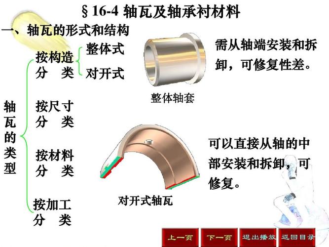 轴瓦电机轴向窜动标准（轴瓦电机轴向窜动标准规范）-图3