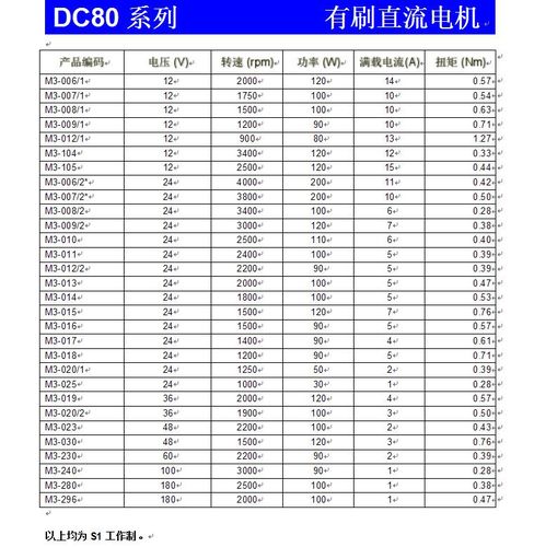 永磁电机标准号（永磁电机铭牌参数说明）-图3