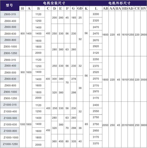 永磁电机标准号（永磁电机铭牌参数说明）