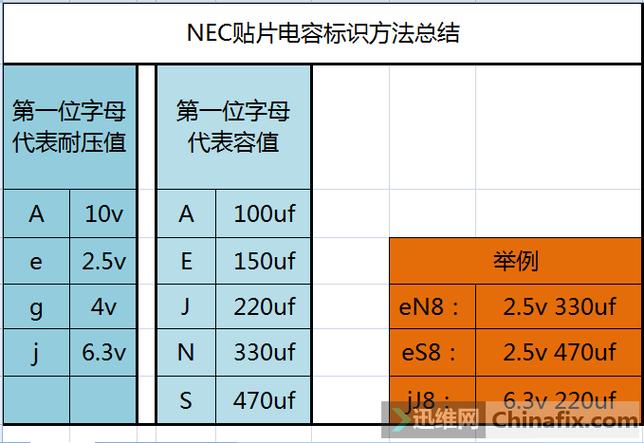 贴片电容容量怎么识别（贴片电容怎么看容量大小）