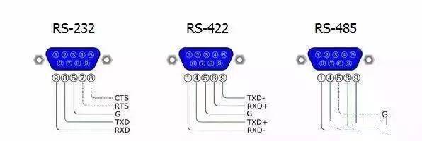 rs485线iec标准（rs485 4线）