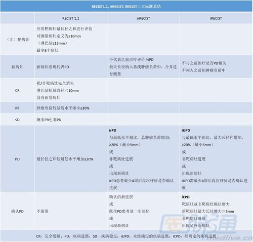 inrushcurrent标准（irrecist标准）-图1