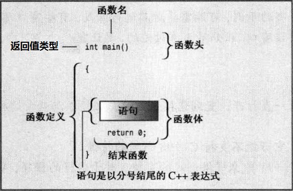 标准main（标准main函数的定义格式）-图3