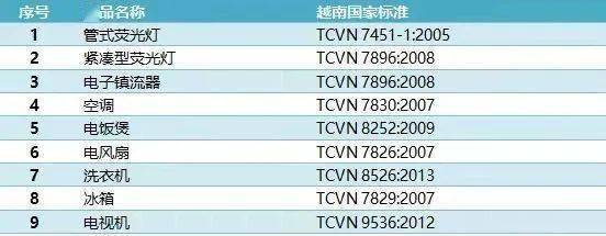 越南进口通信设备（越南电话网络的几大供应商）