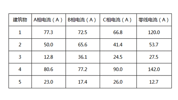 相线零线的比例标准（零线线径与相线比例）