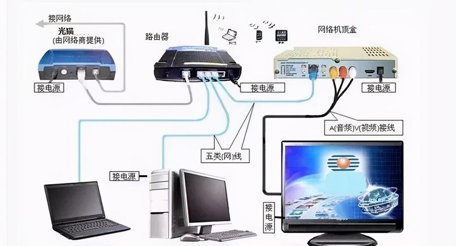 家用网络设备（家用网络设备有哪些）