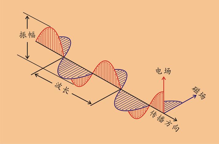 波是怎么传播（波靠什么传播）-图1