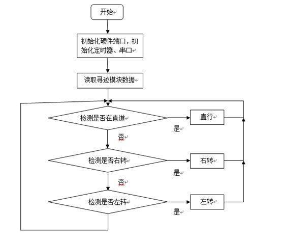 循迹小车怎么控制转速（循迹小车循迹程序）-图2