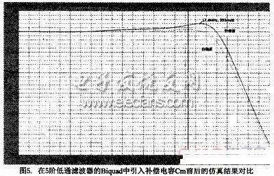 怎么看滤波器的抑制（滤波器的抑制度是什么意思）-图2