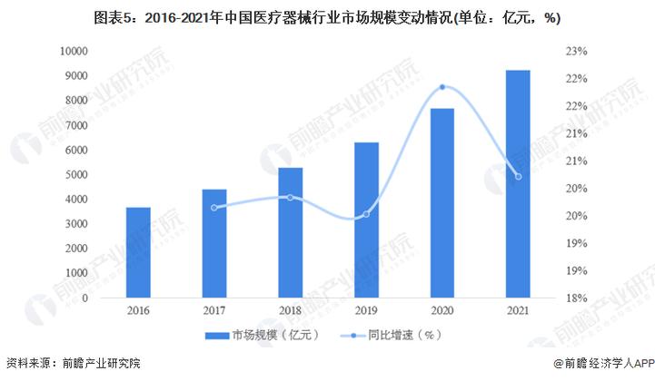 医疗设备市场开发（医疗设备市场规划）-图3