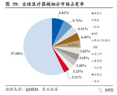 医疗设备市场开发（医疗设备市场规划）-图2