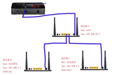 无线桥连接设备（无线桥接是怎么回事）-图2