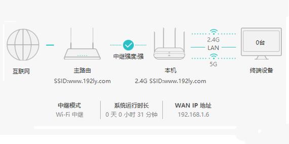 无线桥连接设备（无线桥接是怎么回事）-图3