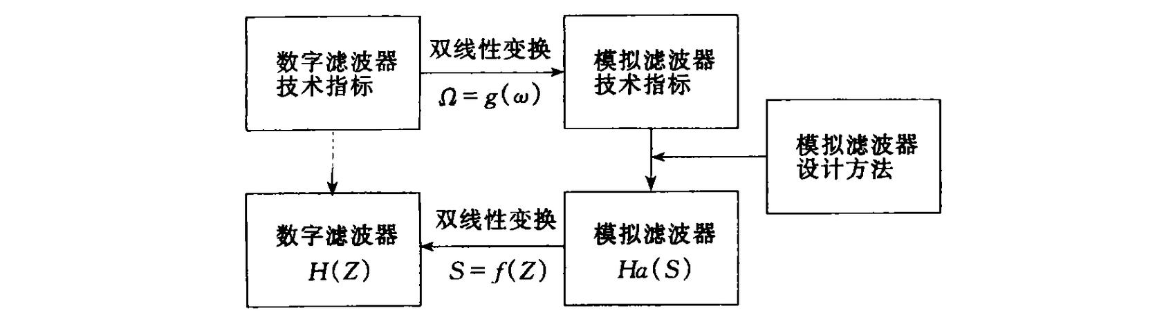 滤波方法应该怎么选（滤波方式有哪几种）-图1