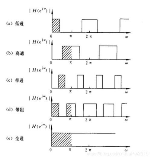 滤波方法应该怎么选（滤波方式有哪几种）-图3