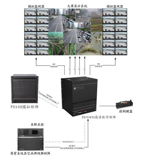 怎样知道那个是监控录像机哪个是监控矩阵（监控矩阵说明书）-图2