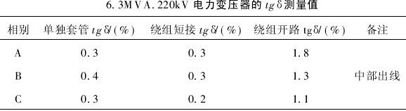 变压器的标准温度（变压器温度指的是什么）-图2