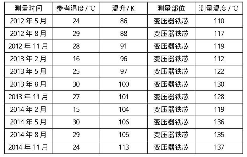 变压器的标准温度（变压器温度指的是什么）-图1