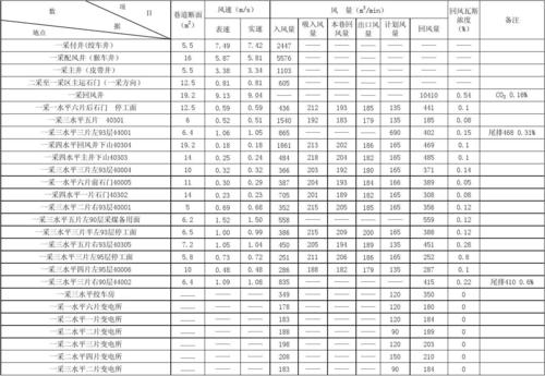 风量测试的通用标准（风量测算）