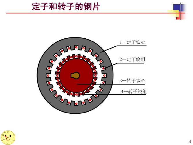 定子和转子间隙怎么测量（定子和转子间隙怎么测量的）-图3