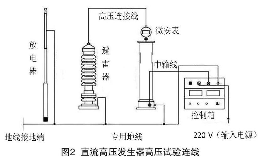 避雷器试验过程及标准（避雷器试验步骤）