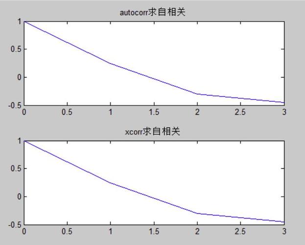 自相关系数标准差（自相关系数在线计算）