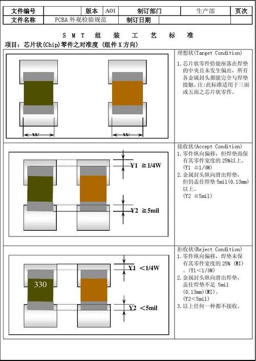 pcbaipc标准（pcba质量标准）