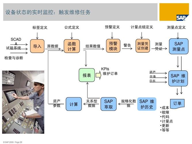 sap资产设备联动（sap资产交易类型）-图1