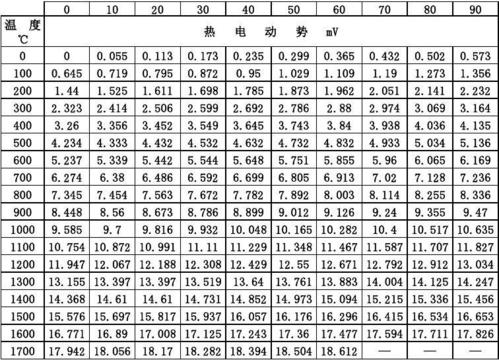 标准s型热电偶（s型热电偶量程范围）-图3